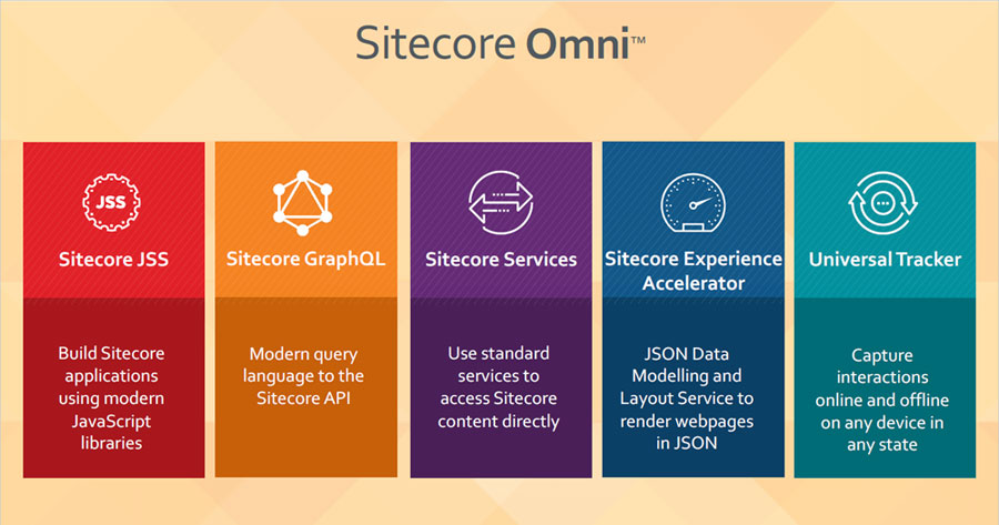 Sitecore Omni