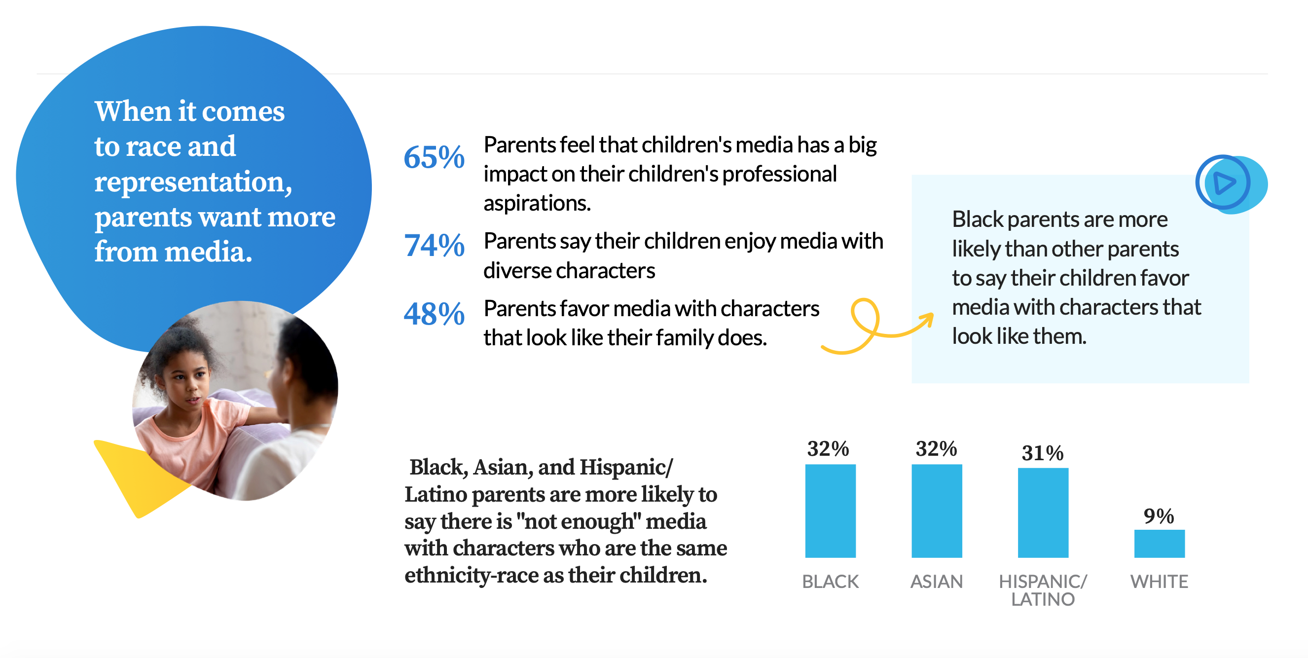 Common Sense Race + Representation Infographic