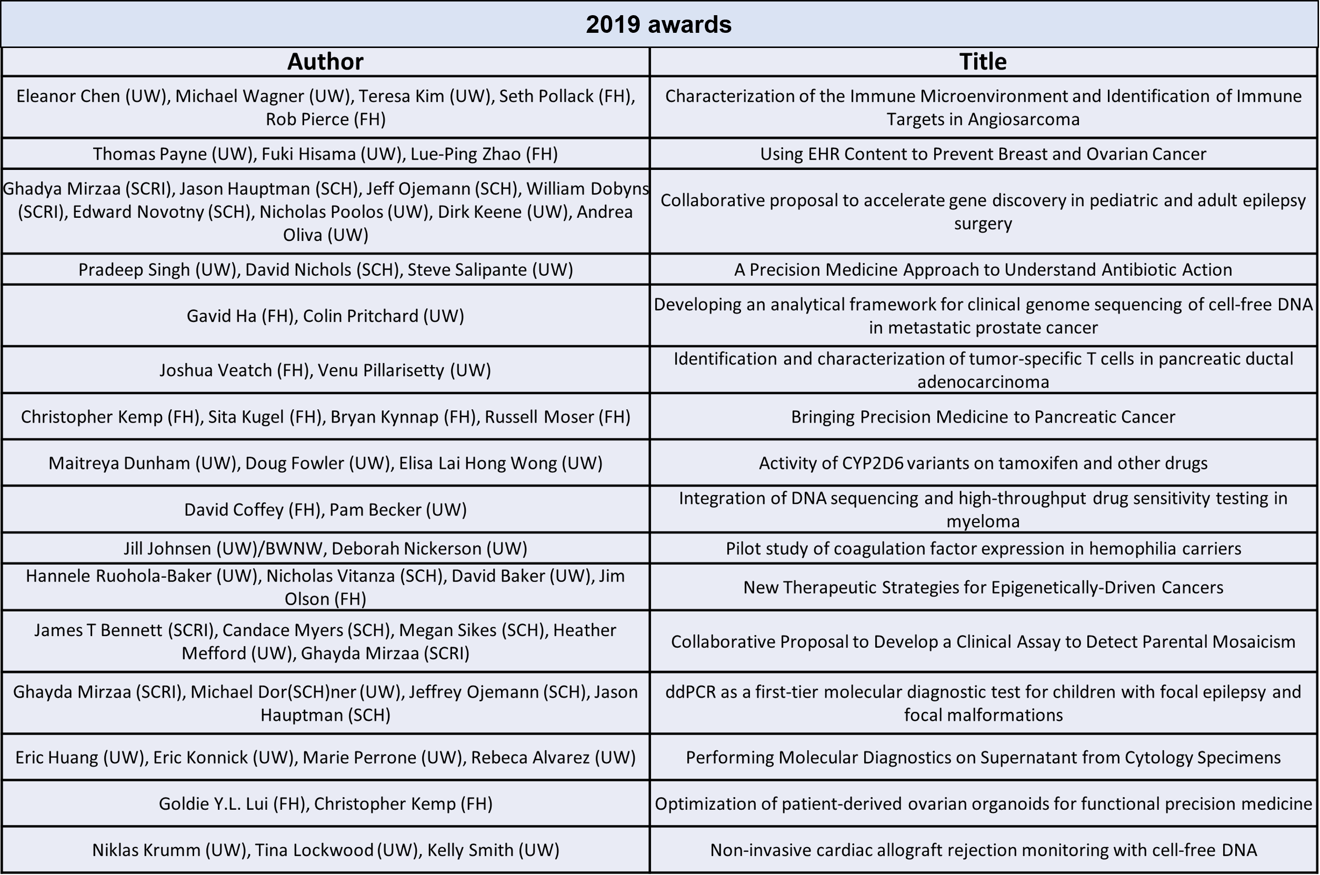 2019 CC PMCL Awardees