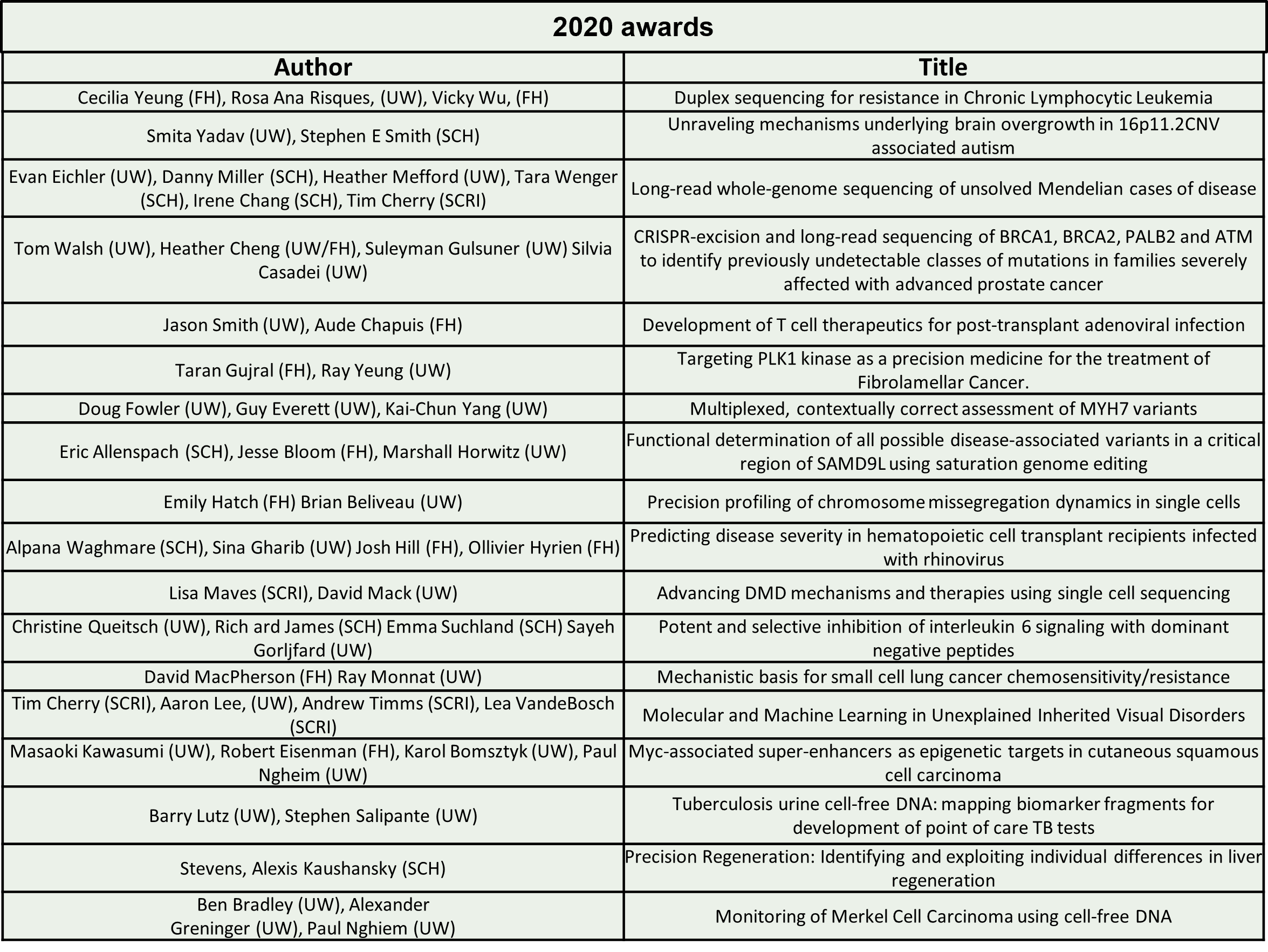 2020 CC PMCL Awardees