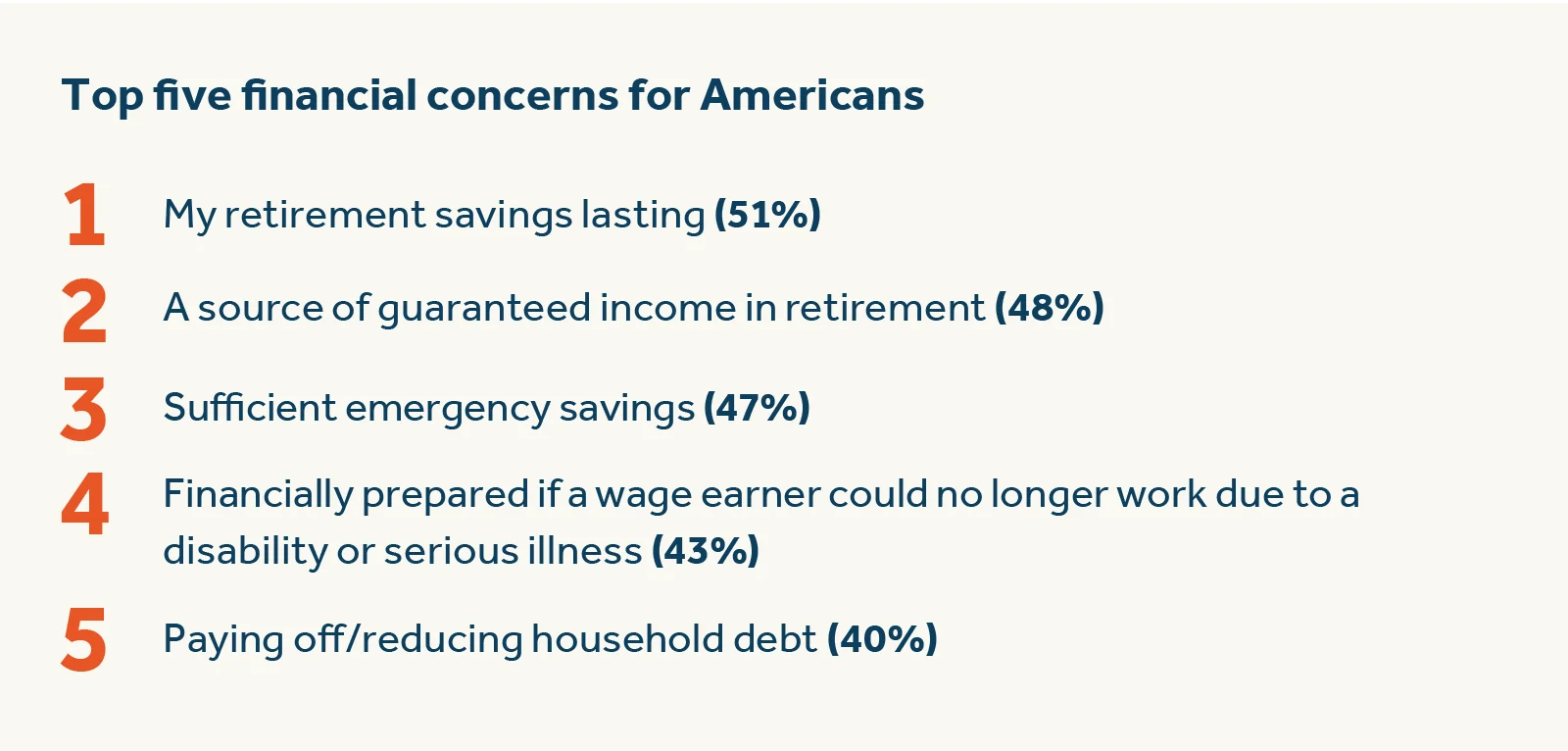 The top five concerns that are impacting American's financial wellness 