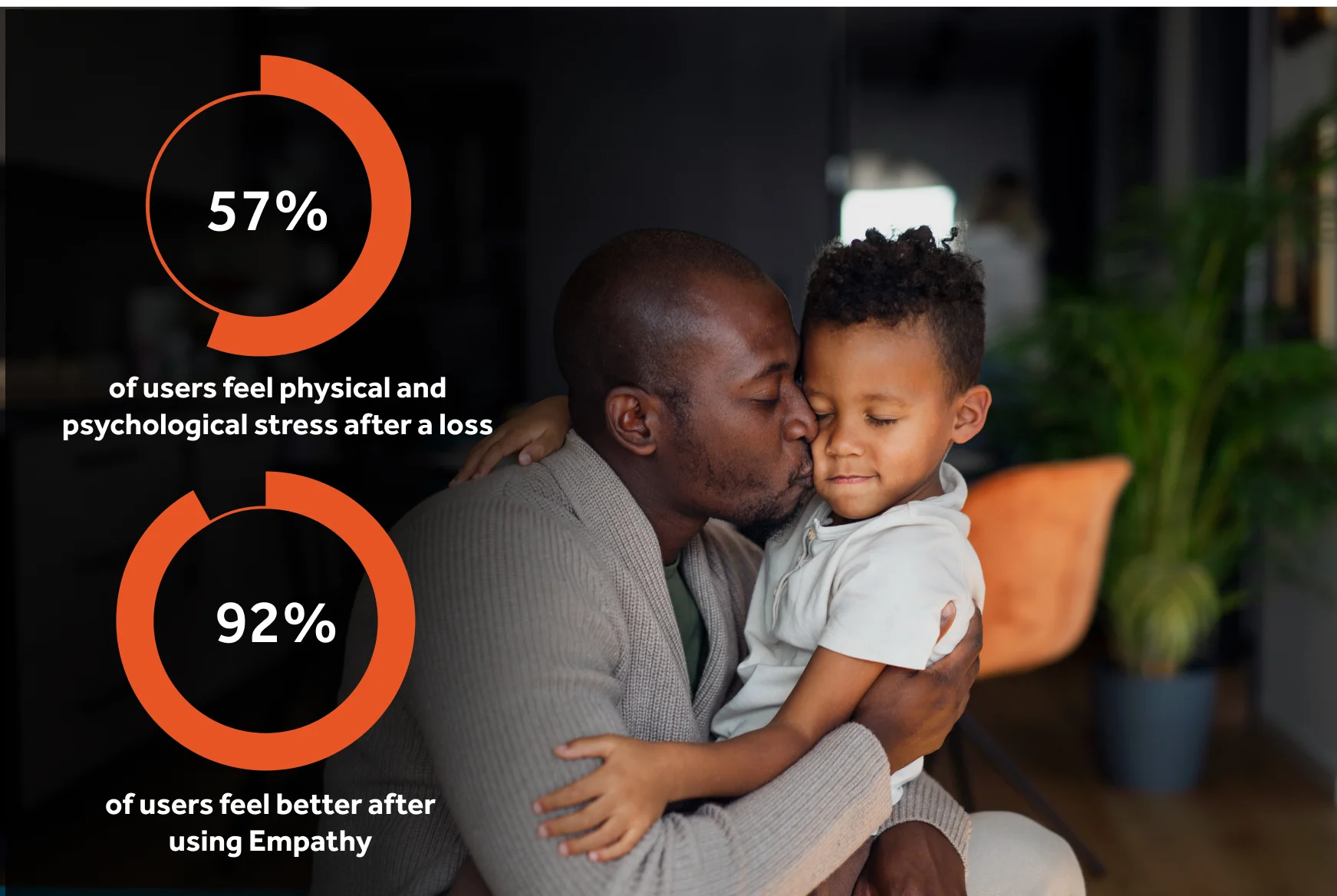 Empathy statistics infographic