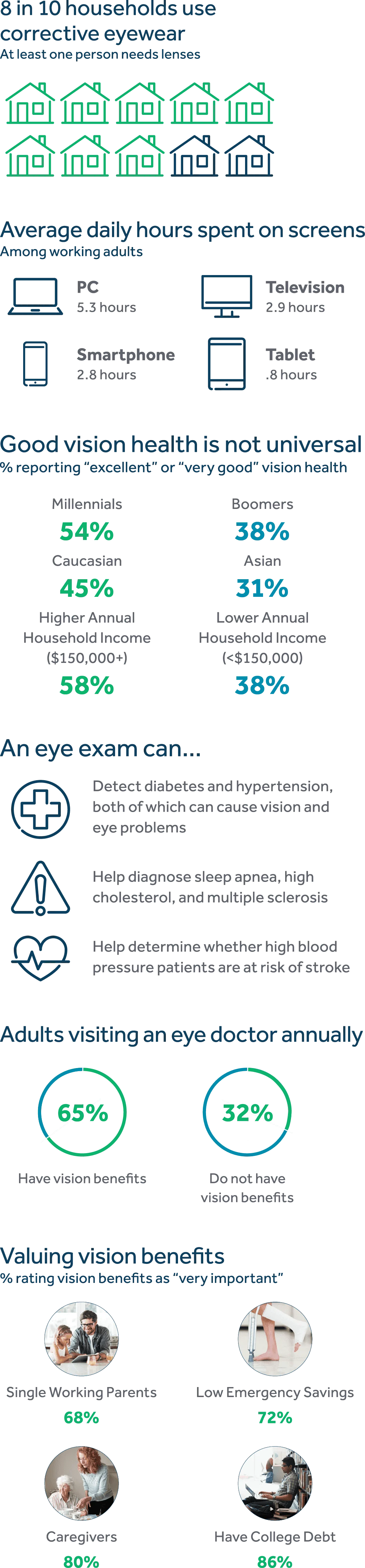 2019 vision report infographic