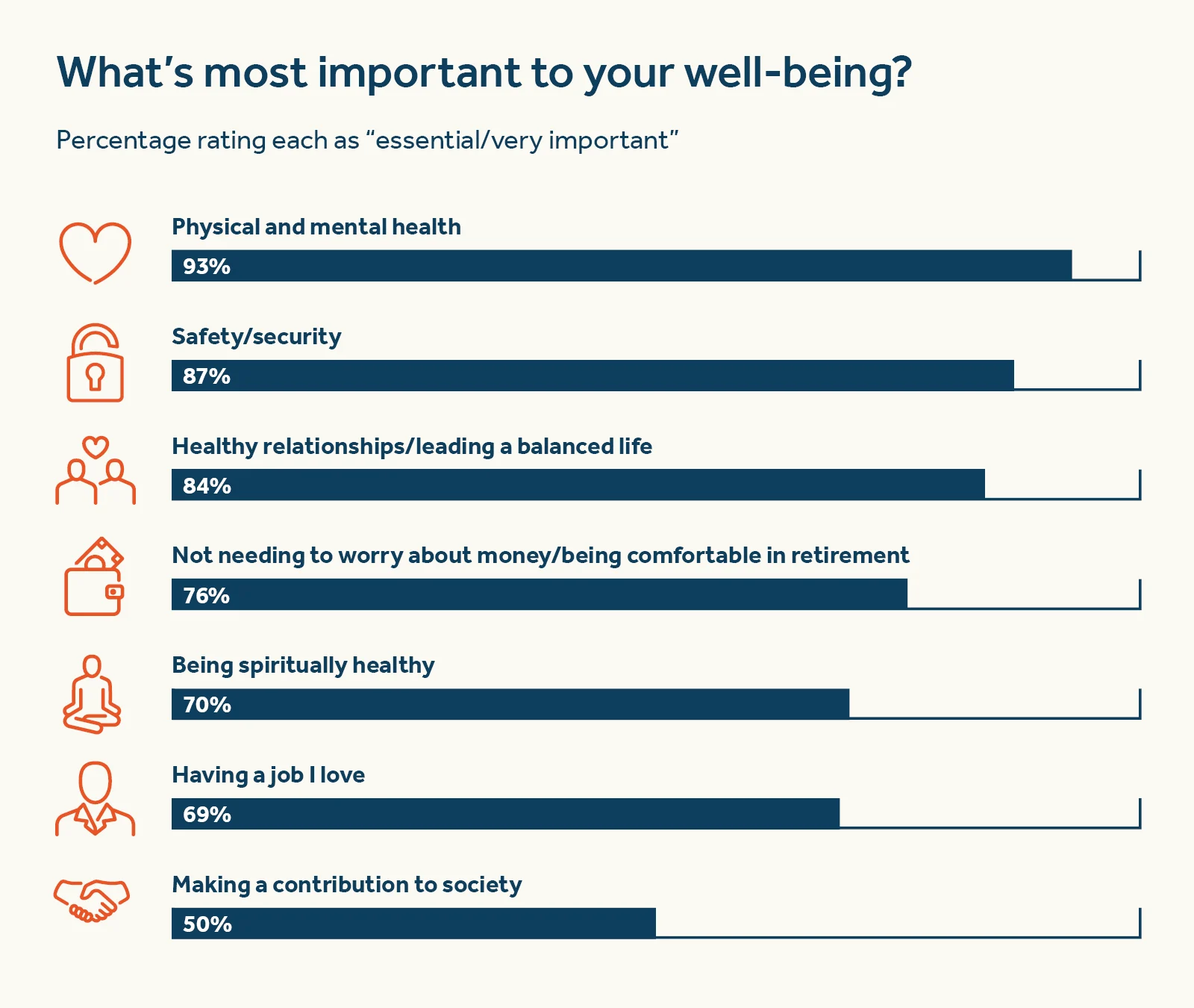 MBW What's important to America's wellbeing infographic