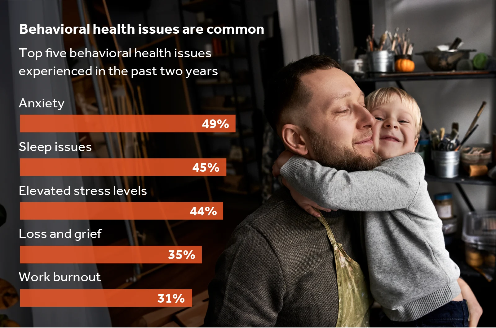 Behavioral health issues are common