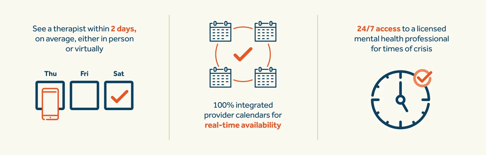 Infographic for Guardian + Spring Health: Immediate access 