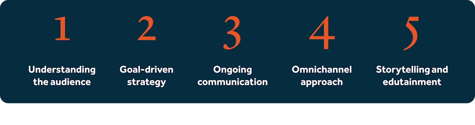 Enrollment report landing page graphic