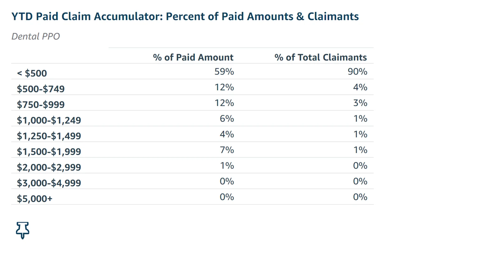 Paid claim accumulator screenshot