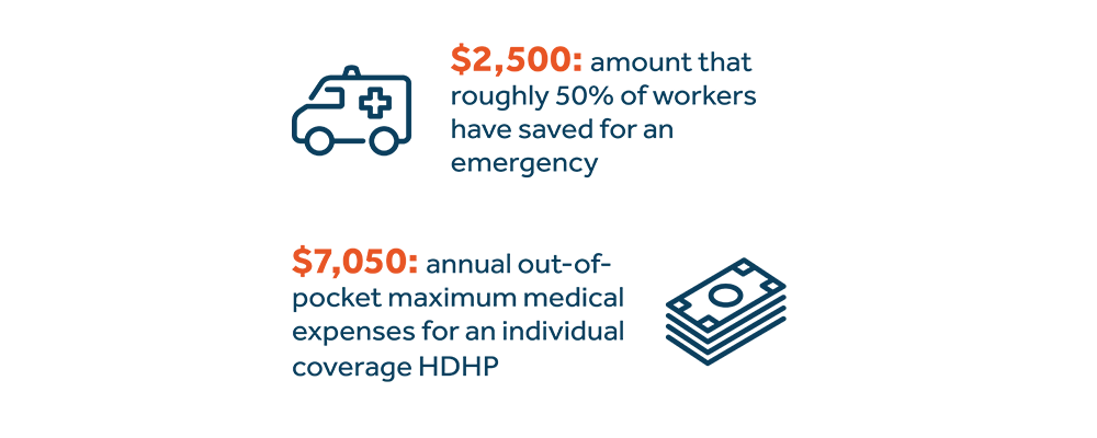 Workers don't have enough saved for medical emergencies - image description available below image.