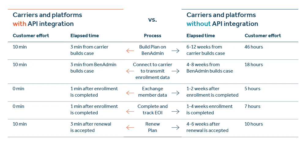 Ql8 with and without api integration - image description available below image.