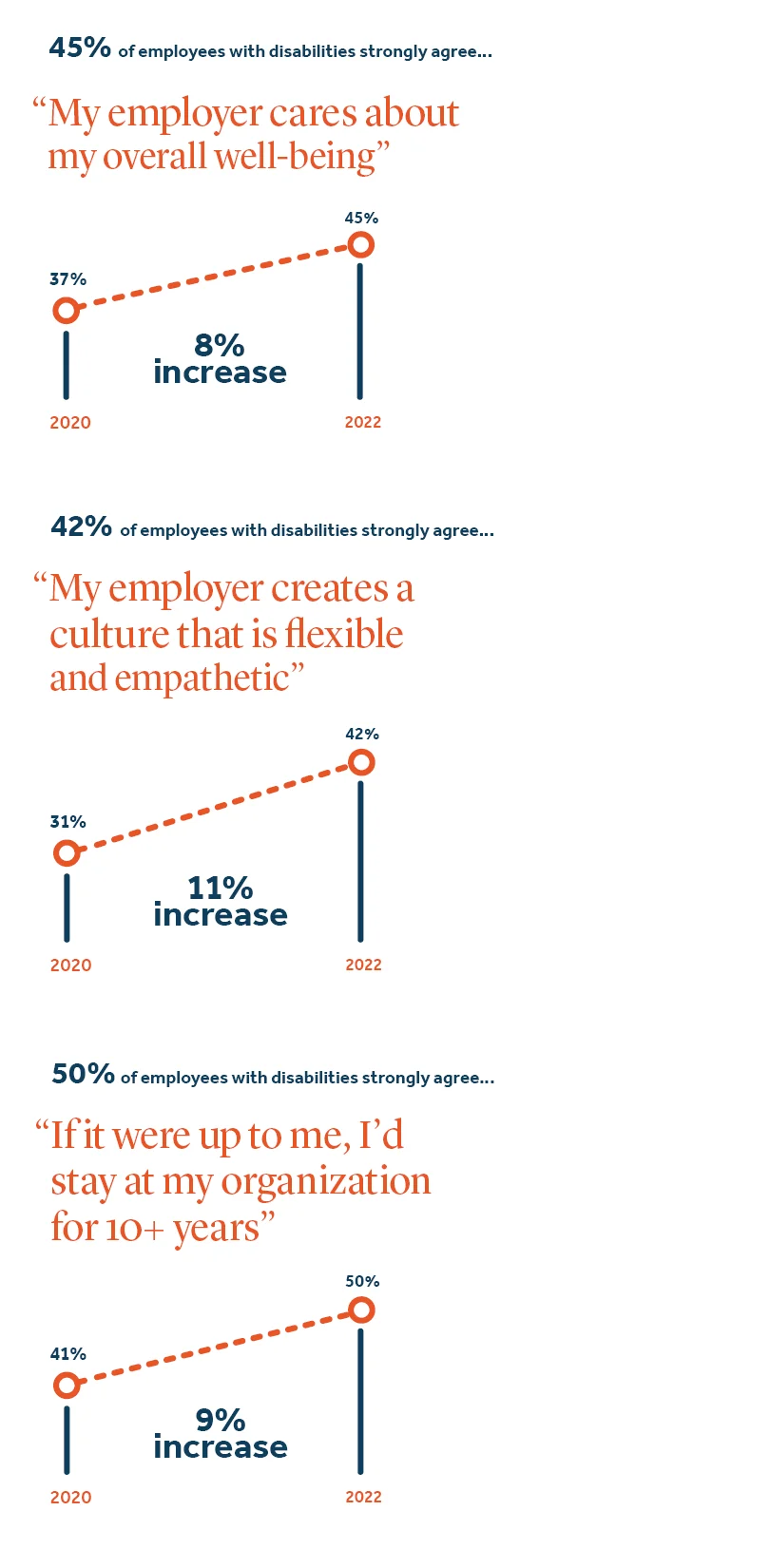 Data visualization of attitudes towards employers - image description available below image.