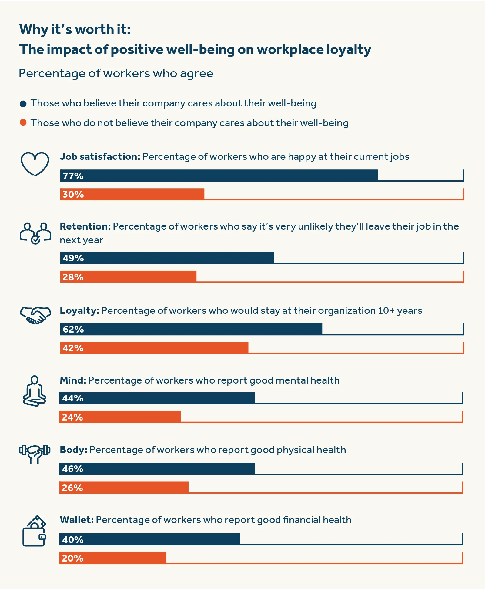 Why it's worth it: The impact of positive well-being on workplace loyalty