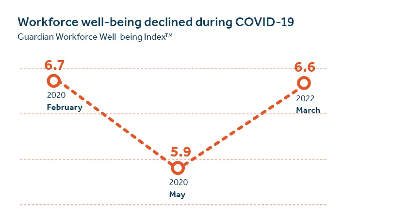 Data visualization on covid-19 and well-being - image description available below image.