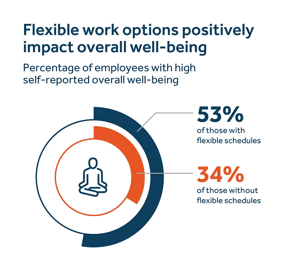 Flexible work options - image description available below image.