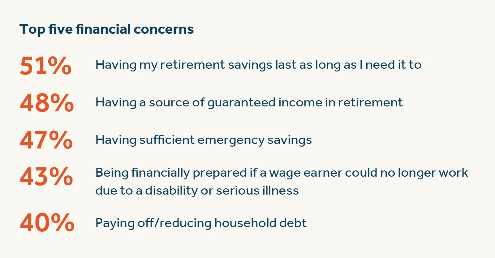 Workers’ top five financial concerns