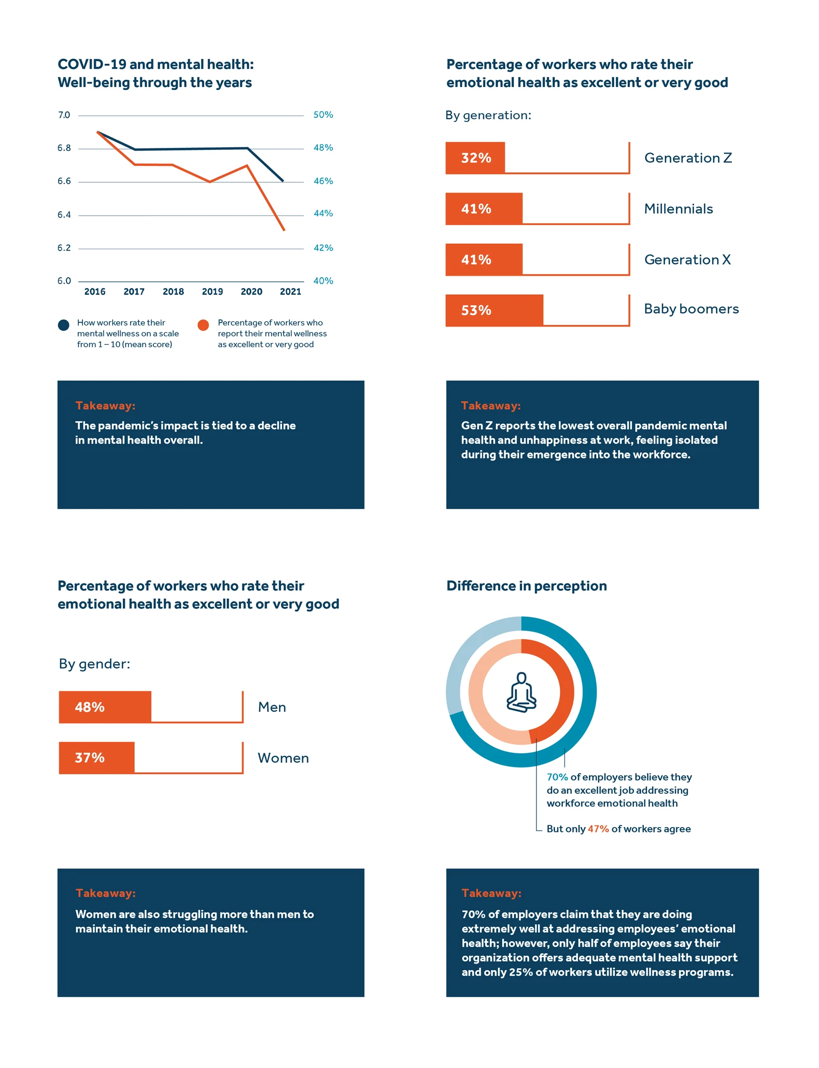 Mental health infographics