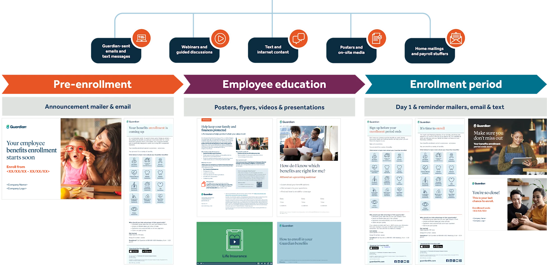 Easy-to-understand enrollment communications