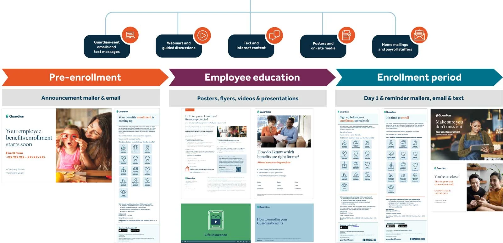 Easy-to-understand enrollment communications Easy-to-understand enrollment communications