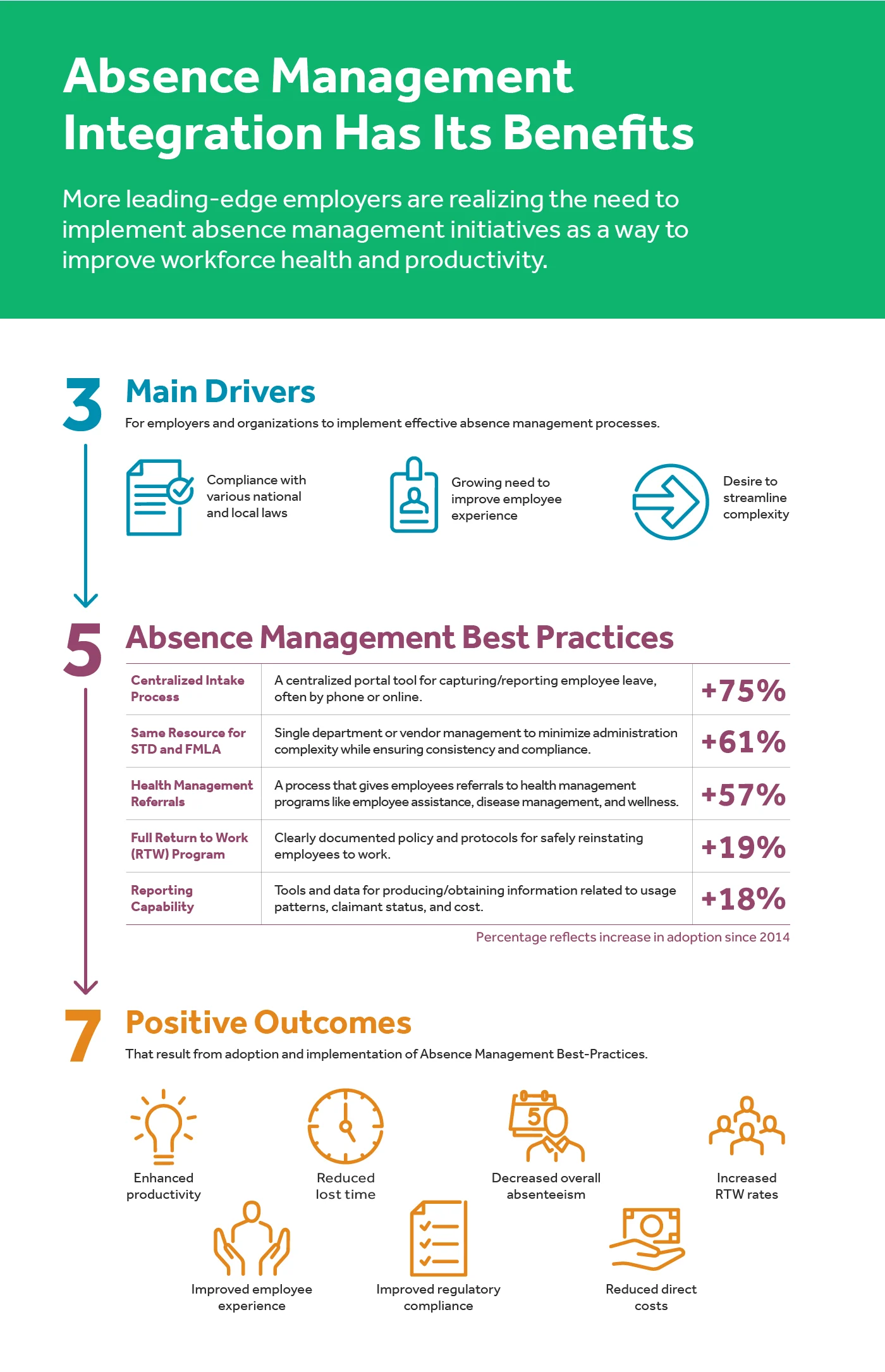 2019 absence management study - image description available below image.
