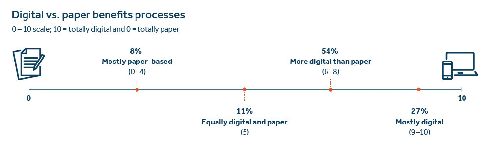 Ql5 digital vs paper benefits processes - image description available below image.