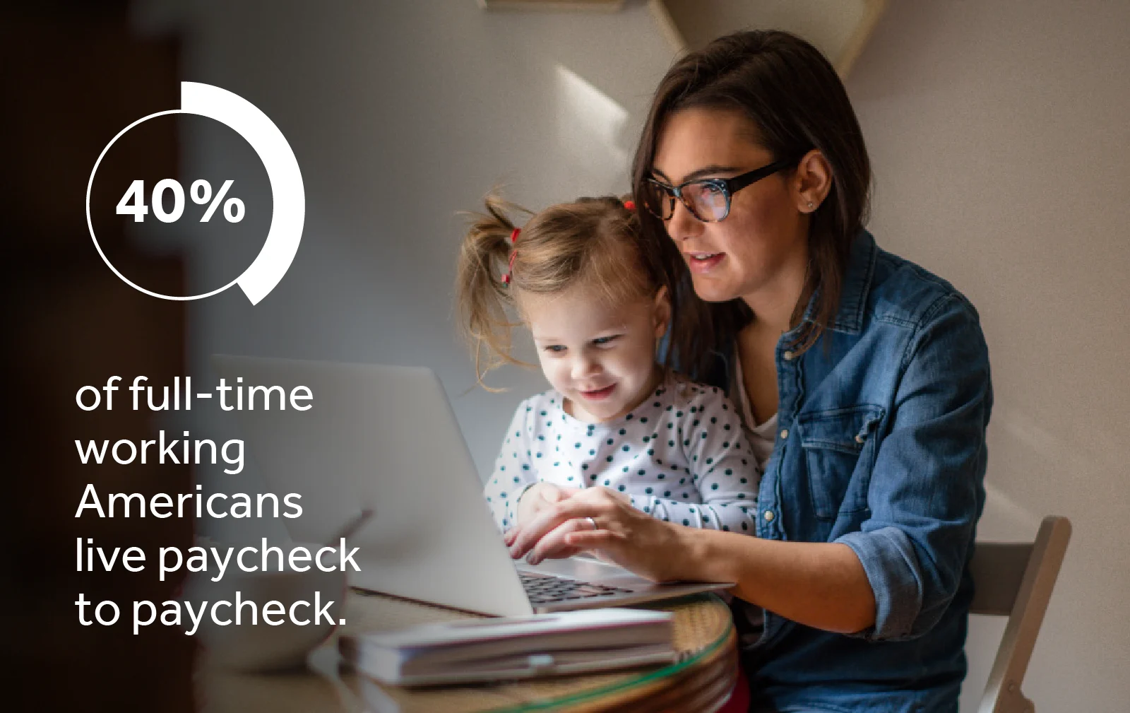 Forty percent of full-time working Americans live paycheck to paycheck.