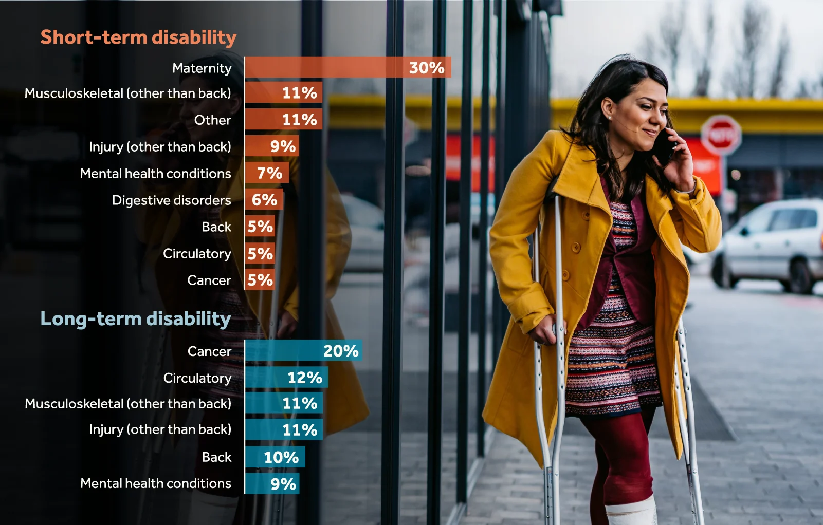 Disability insurance infographic-new