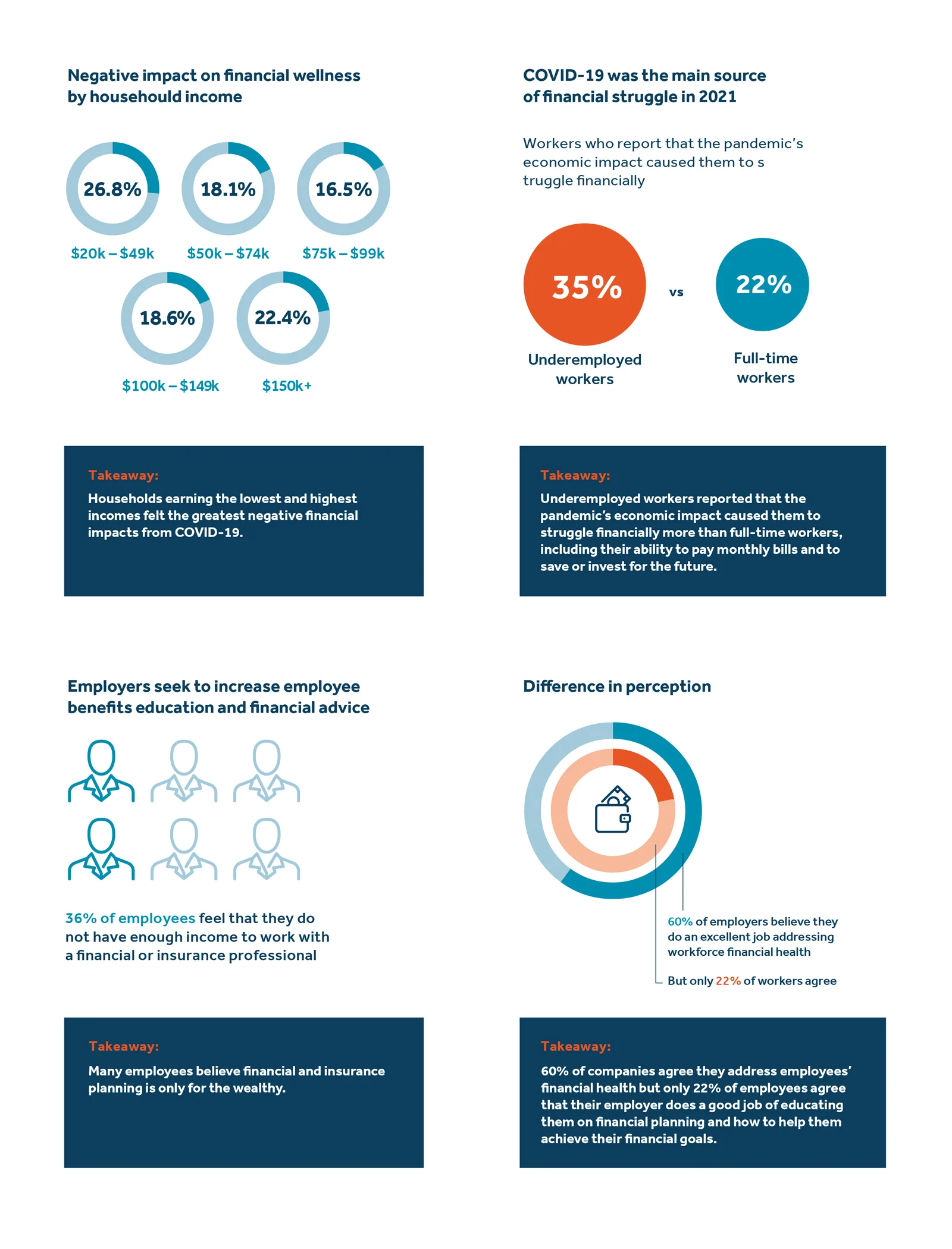 Financial well-being infographics