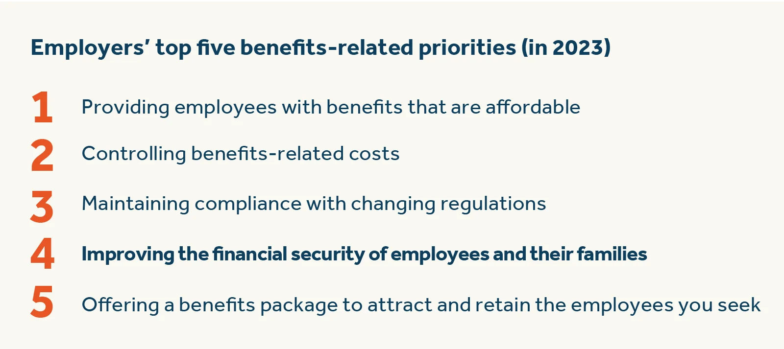 Employers’ top five benefits-related priorities (in 2023)