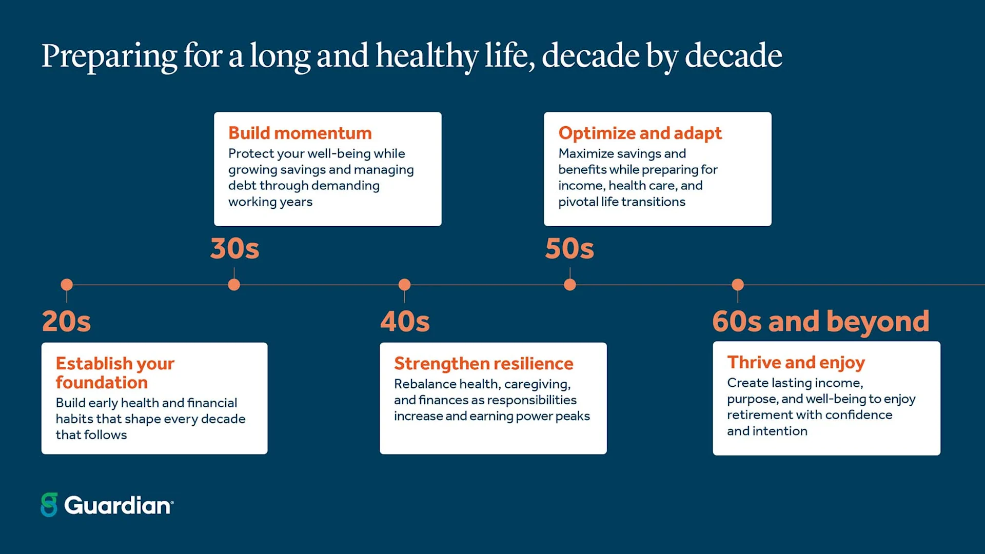 Preparing for a long and healthy life, decade by decade