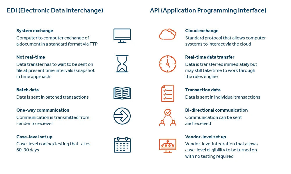 Quantum Leap: Real-time connectivity is the next frontier in employee ...