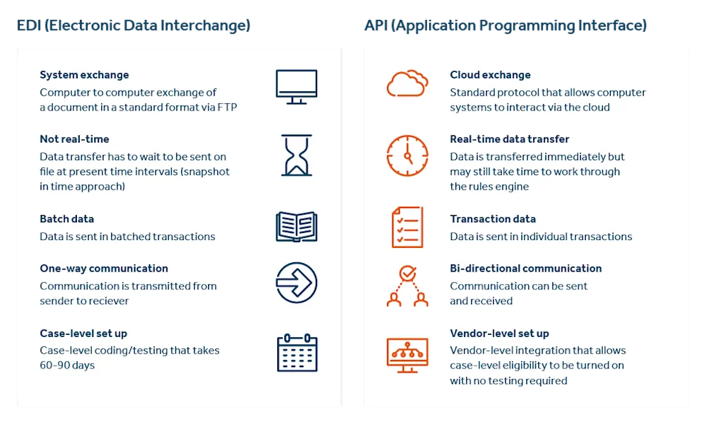 Quantum Leap: Real-time connectivity is the next frontier in employee ...
