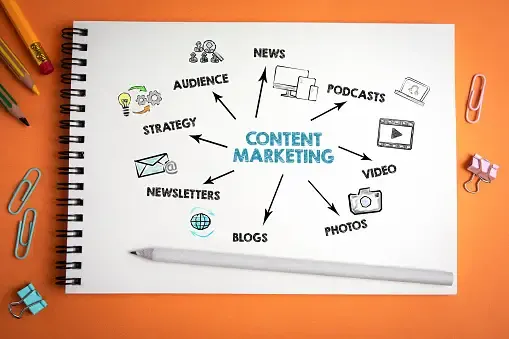   Why Every Startup Needs a Robust Digital Presence?