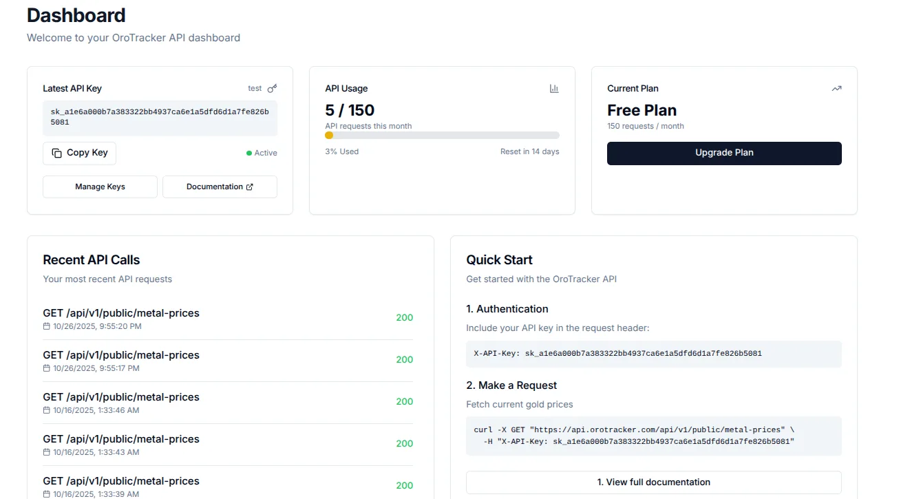 Orotracker API dashboard 