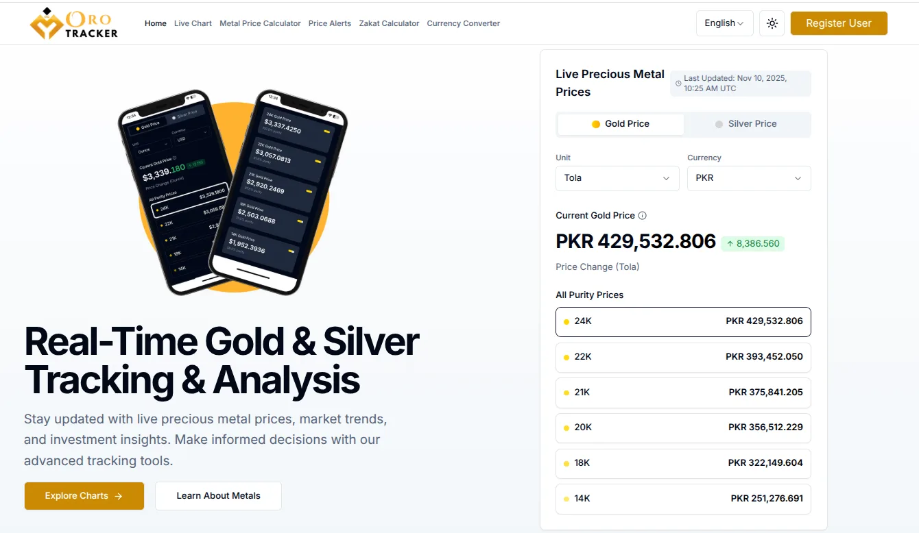 Orotracker price card screenshot.