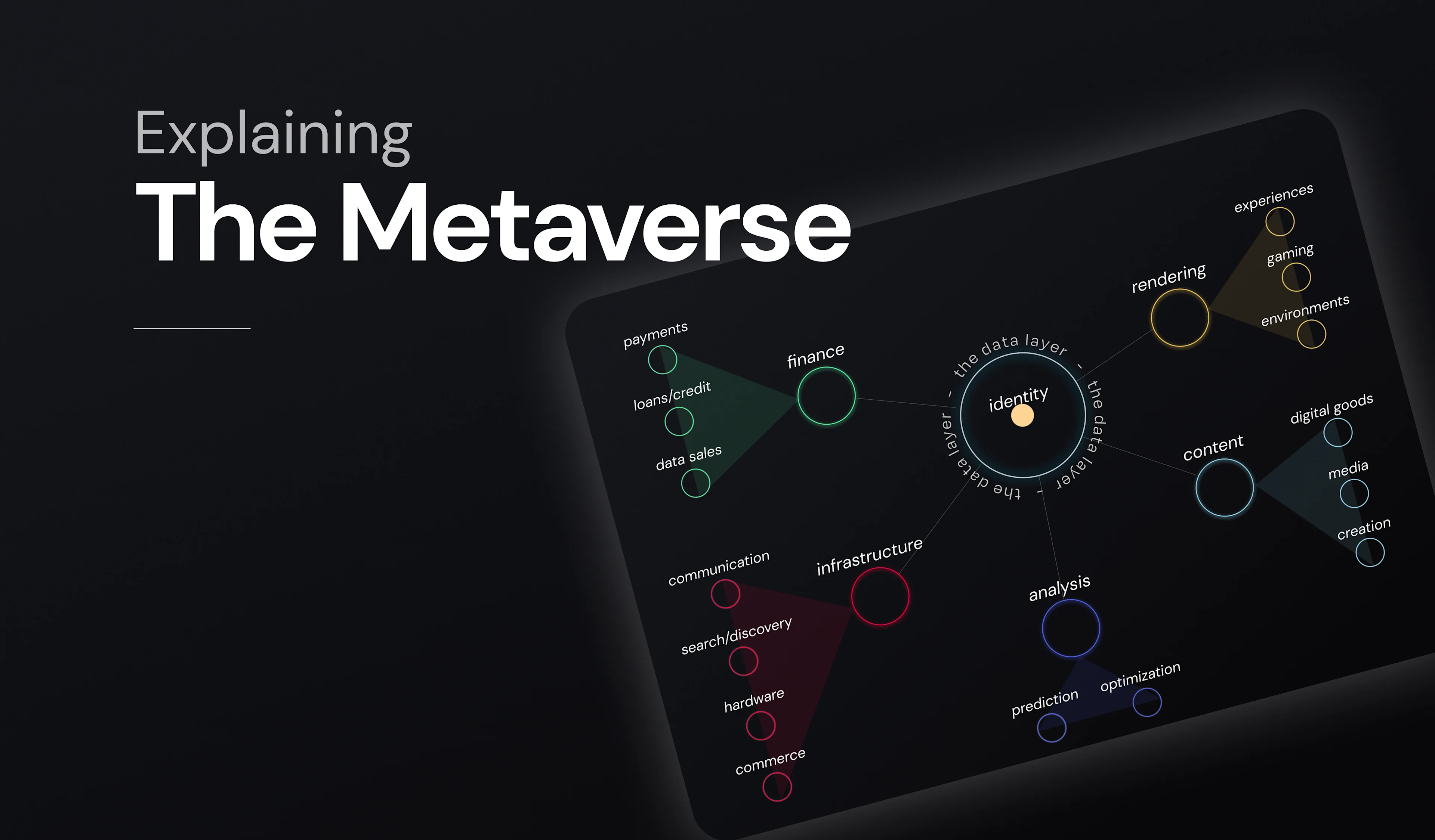 Explaining the Metaverse (Community)