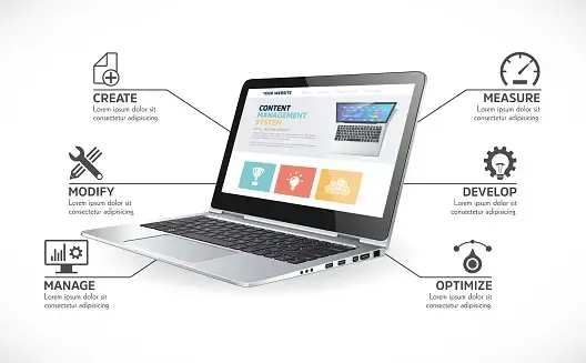 Building a Startup Brand Through Effective Web Design