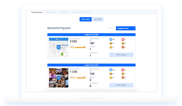 Smart social media insights and reporting with Kontentino