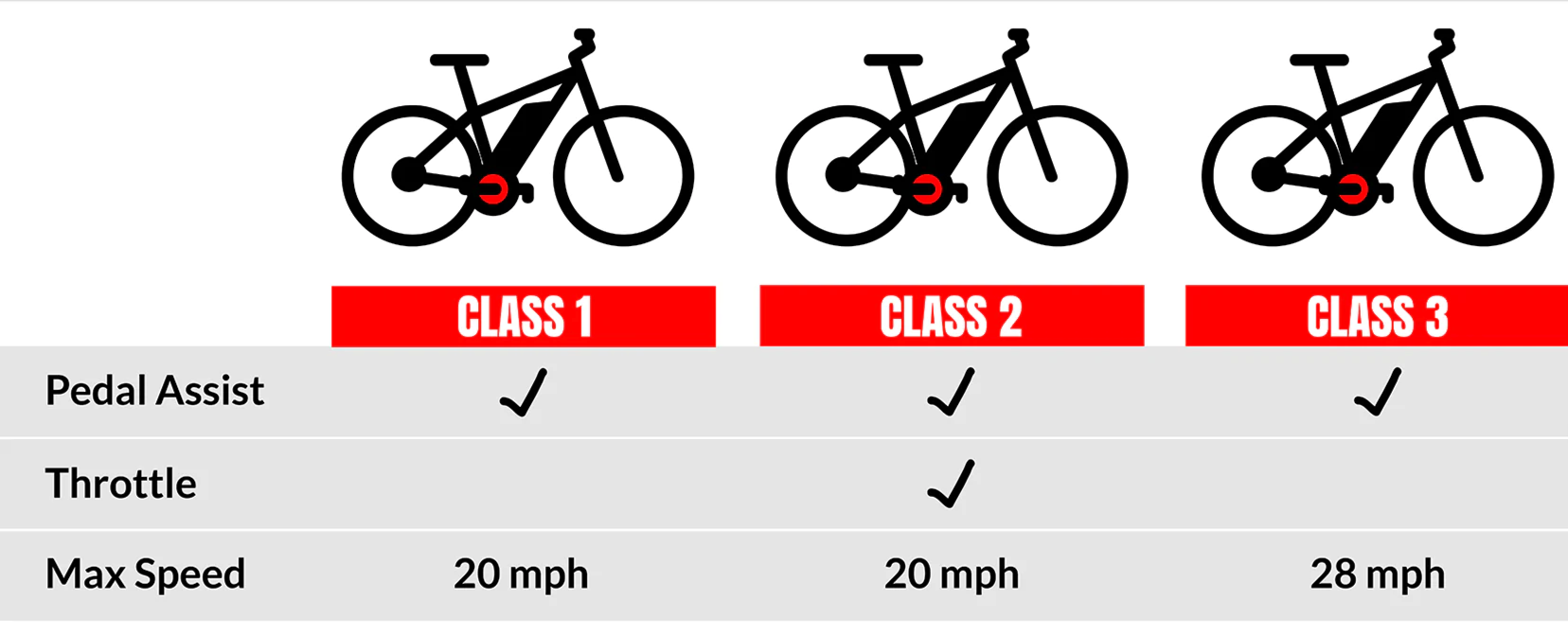 what-is-the-difference-between-class-1-class-2-and-class-3-ebikes