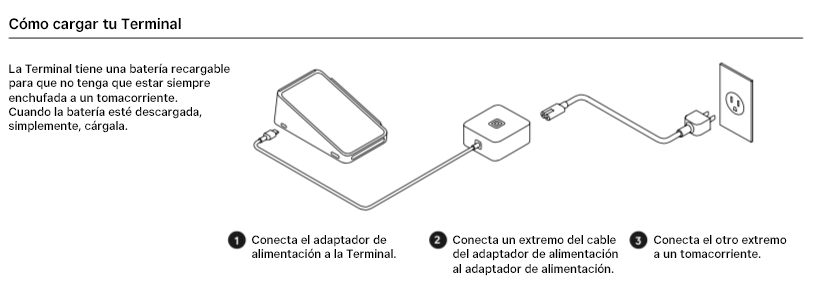 Charging Square Terminal