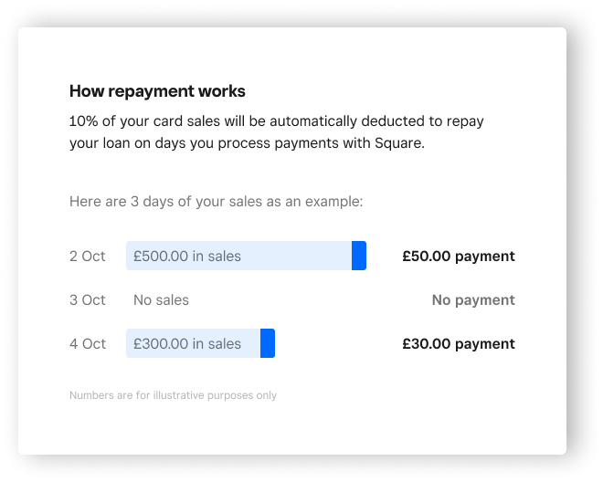 Loan Repayments - GB 