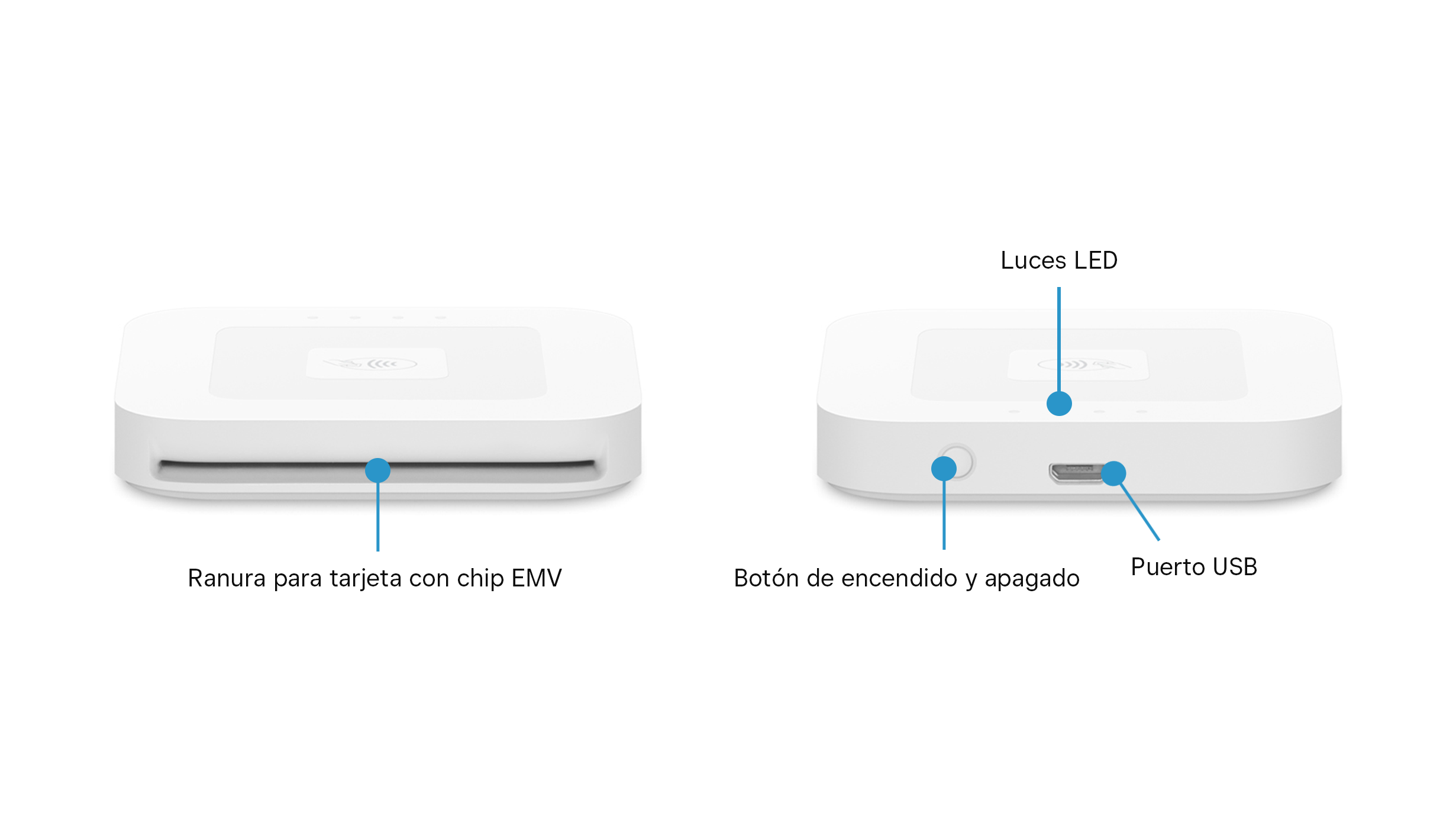 The location of the power button, chip card reader slot, and LED lights on the Square reader.