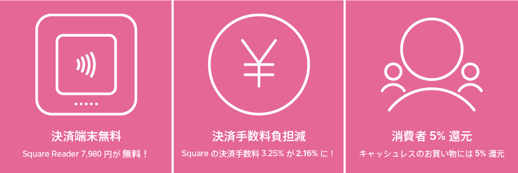 Squareのキャンペーンで加盟店の手数料が無料になります クレカ導入の効果が本当にあるのかリスクゼロで試すチャンスです Square決済の読みもの