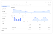 How To Review Sales On Your Square Dashboard Square Support Center US