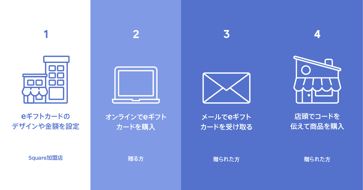 Square Eギフトカード Squareヘルプセンター Jp