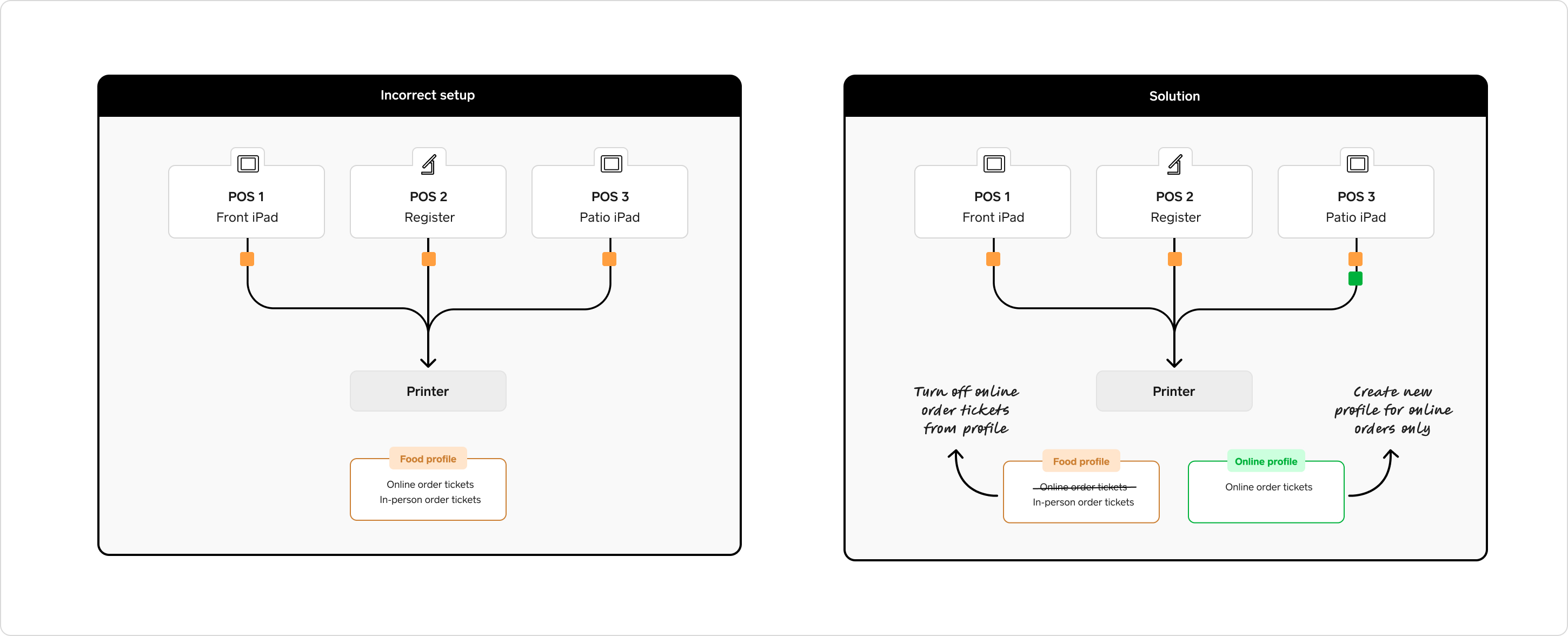 Duplicate Printer Profile 1