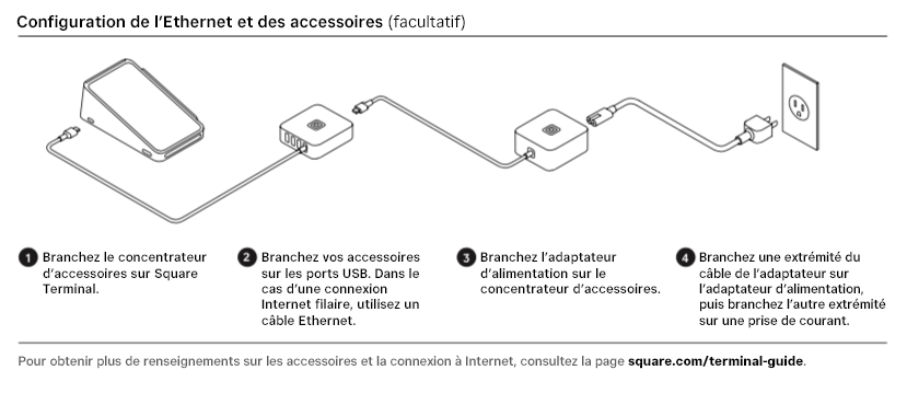 Set Up Accessories