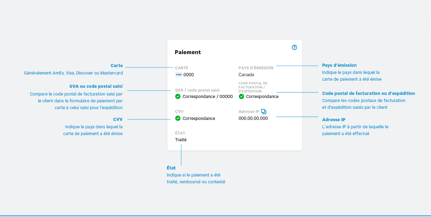 Risk Manager Payment Card Info Chart 