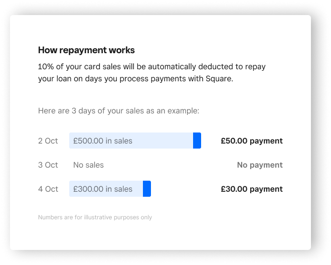 Repayment Explanation