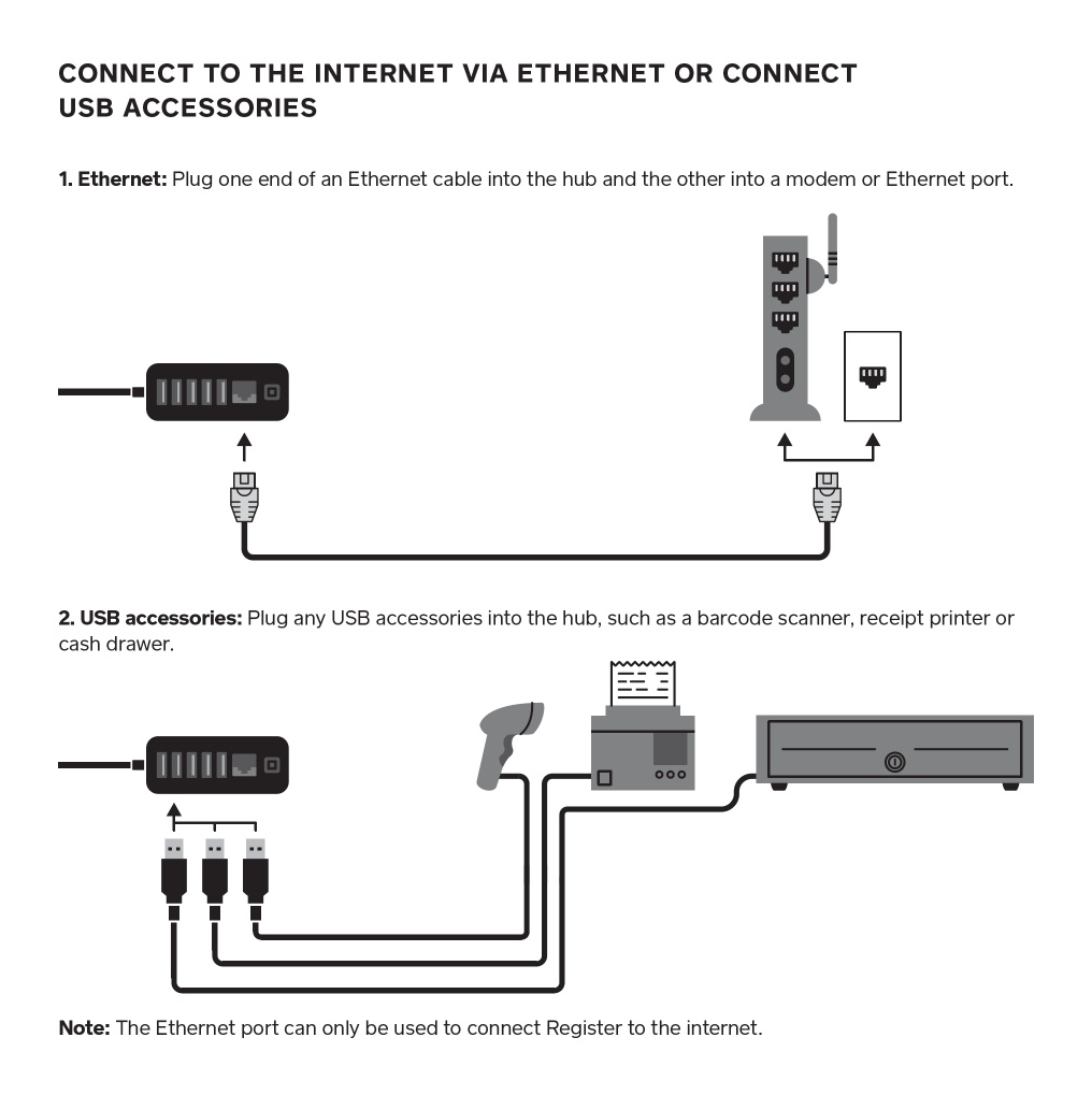 Register - Network Connection - X2 - UK