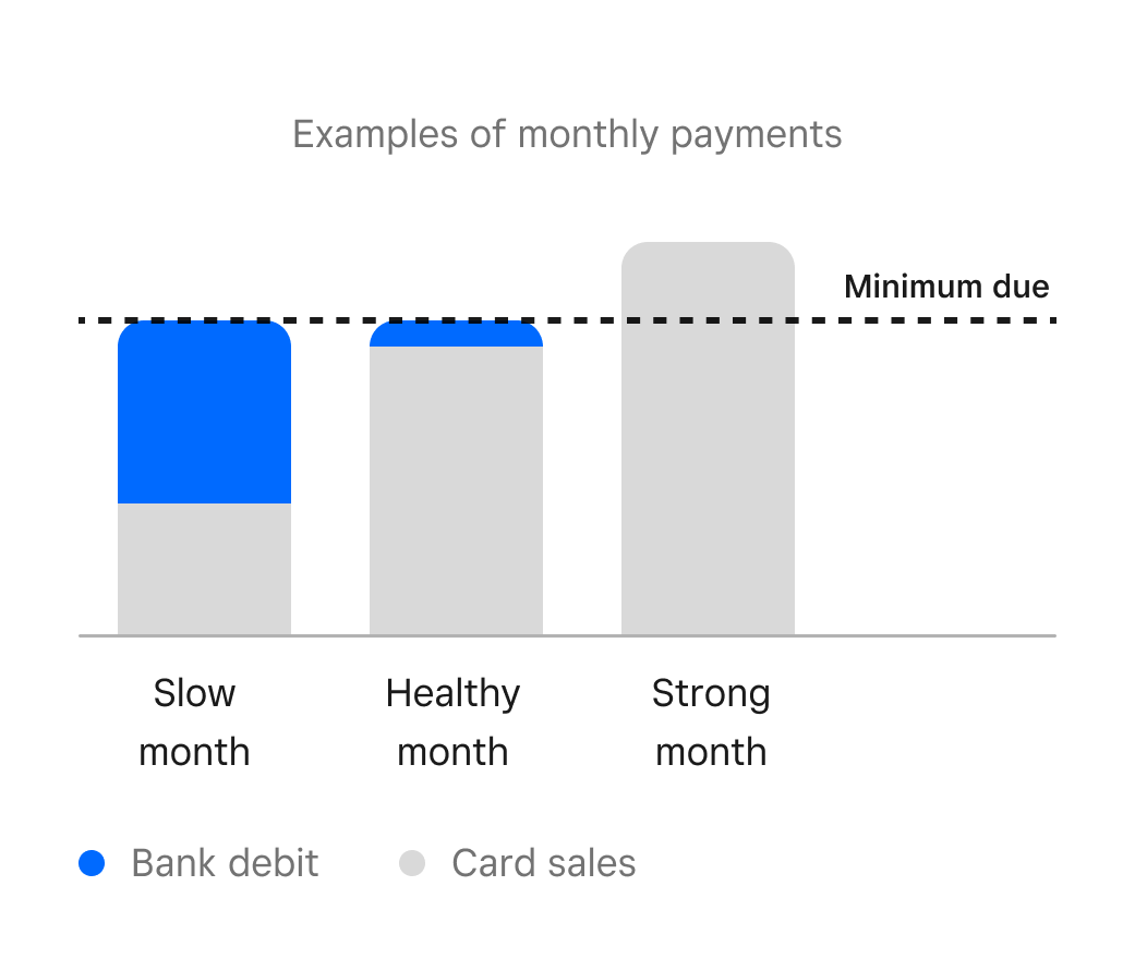 Example of monthly repayments